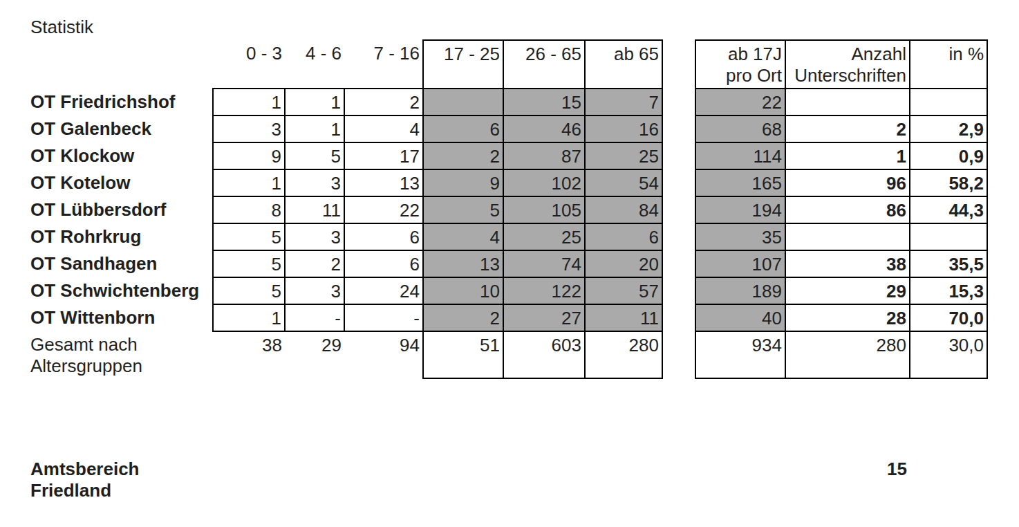 Stand 30.11.2025 16:35 Uhr